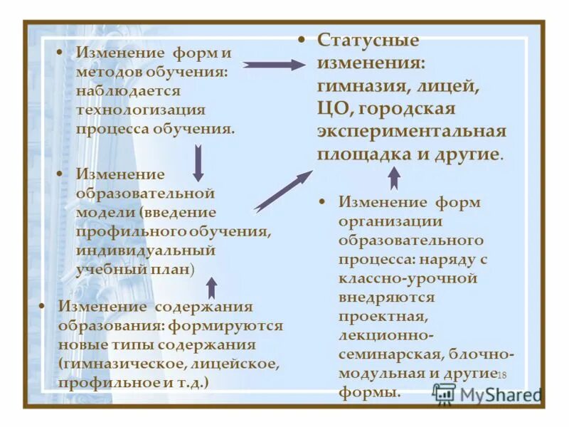 Изменения в гимназиях. Изменения в гимназиях