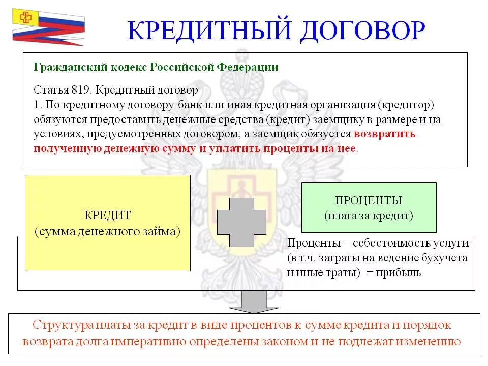 Заем гк статья