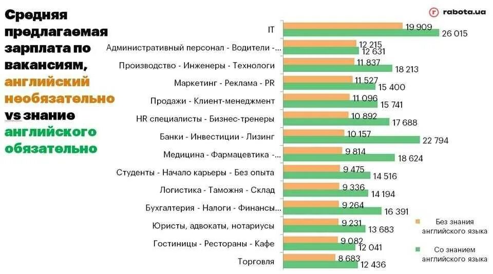 Зарплаты в праге