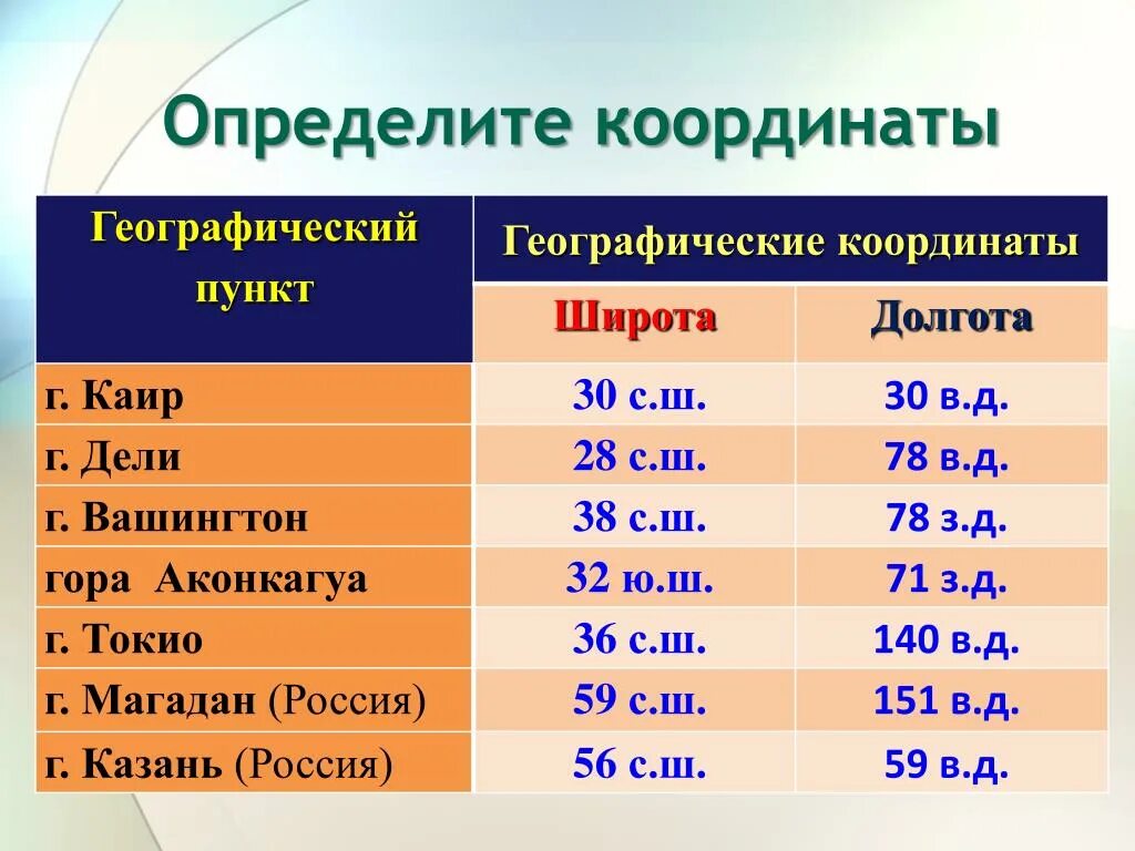 Определите. Географические координаты. Определить географические координаты. Географические координаты широта. Географическая долгота географические координаты.