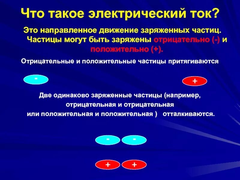 Как движутся отрицательные частицы. Электрический ток. Чито такое электрический ток?. Штотакое электрический ток. Что такоелктрический ток.