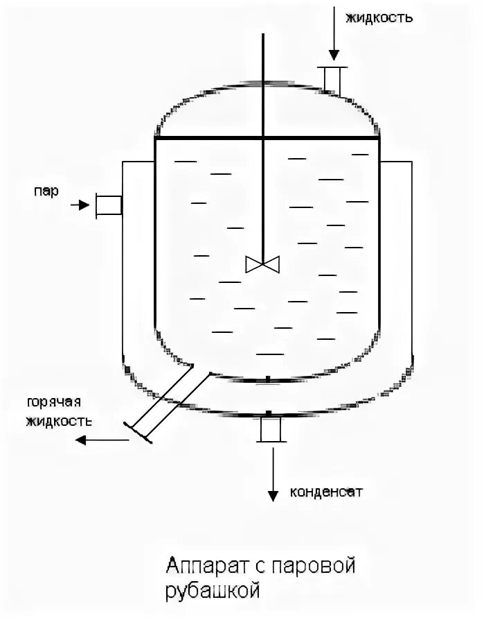 Рубашка обогрева. Паровая рубашка. Аппарат с паровой рубашкой. Схема котла с паровой рубашкой без змеевика. Паровая рубашка в теплообменнике схема.