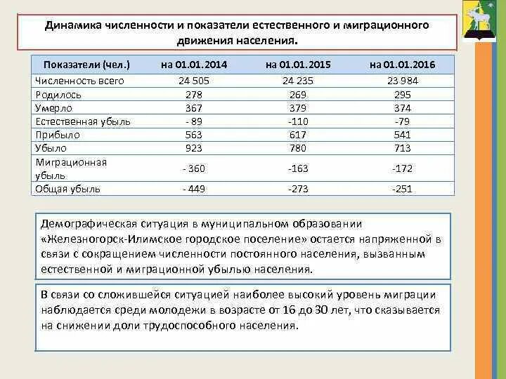 Железногорск население 2024. Железногорск численность населения. Численность населения Железногорск Илимский. Показатели естественного движения населения. Железногорск Курская область численность населения.