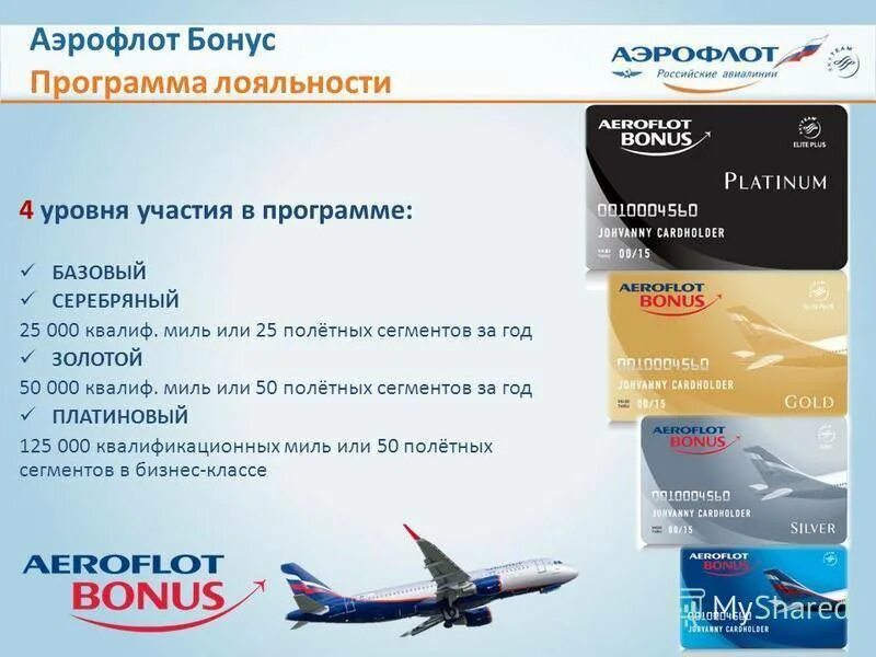 Id aeroflot. Карта Аэрофлот. Аэрофлот бонус. Карта лояльности Аэрофлот. Программа Аэрофлот бонус.