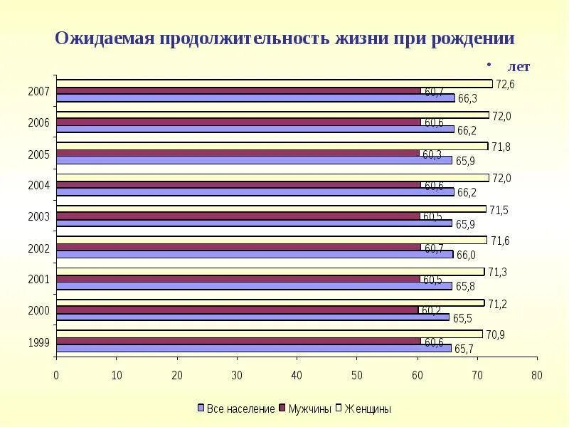 Показатели ожидаемой продолжительности жизни в странах. Продолжительность жизни. Ожидаемая Продолжительность жизни при рождении. Средняя Продолжительность жизни человека в мире. Ожидаемая Продолжительность жизни в Китае.