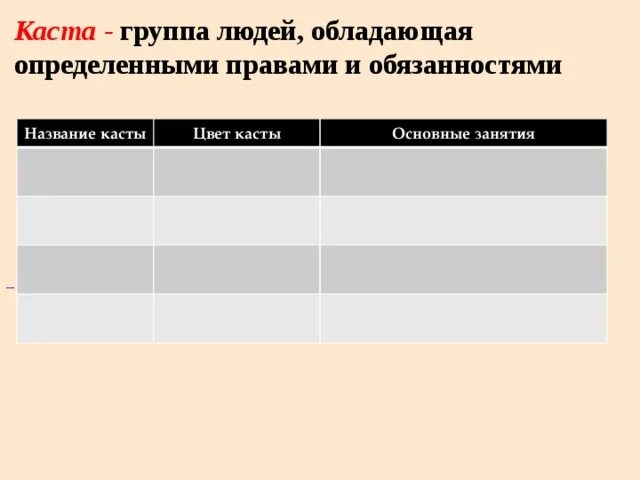 Сказка черная краска каста смысл. Название касты цвет касты основные занятия 5. Группа людей обладающая определенными правами и обязанностями. Касты в Индии таблица. Жрецы цвет касты основные занятия обязанности.