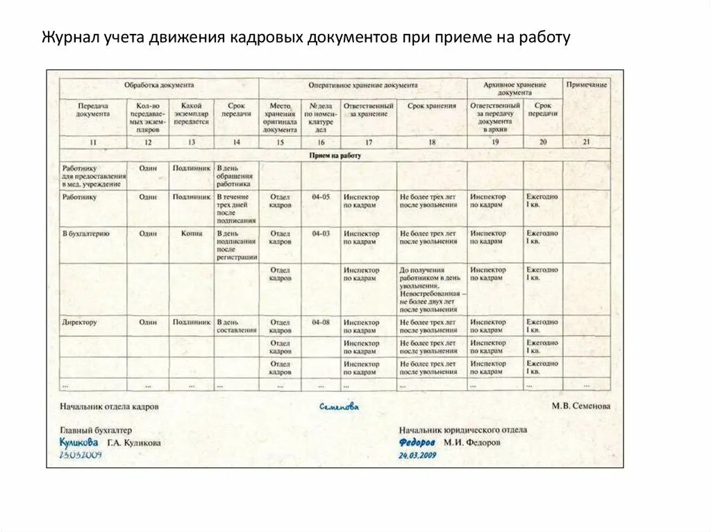 Передать в отдел кадров. Журнал регистрации кадровых документов. Журнал учета и регистрации кадровых документов. Кадровое делопроизводство документы. Бланки для кадрового делопроизводства.