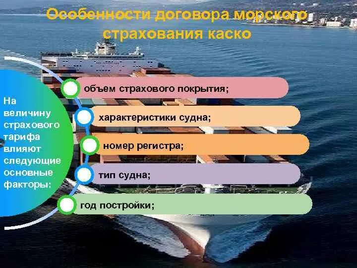 Страхование судна рф. Страхование водного транспорта. Морское страхование. Страхование морских судов. Страхование средств водного транспорта.