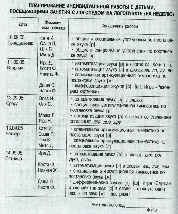 План индивидуальных занятий логопеда на логопункте в ДОУ. Ежедневное планирование учителя-логопеда в ДОУ. Ежедневное планирование работы учителя логопеда в ДОУ. Планирование индивидуальных занятий логопеда в ДОУ. Индивидуальные планы работы с детьми логопеда