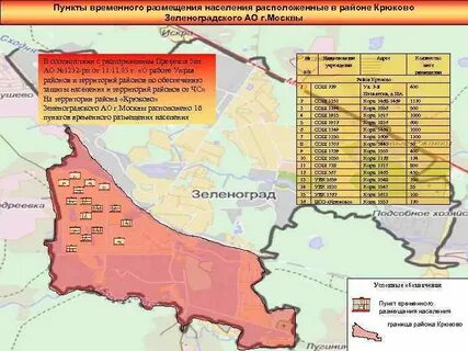 Размещение пункта