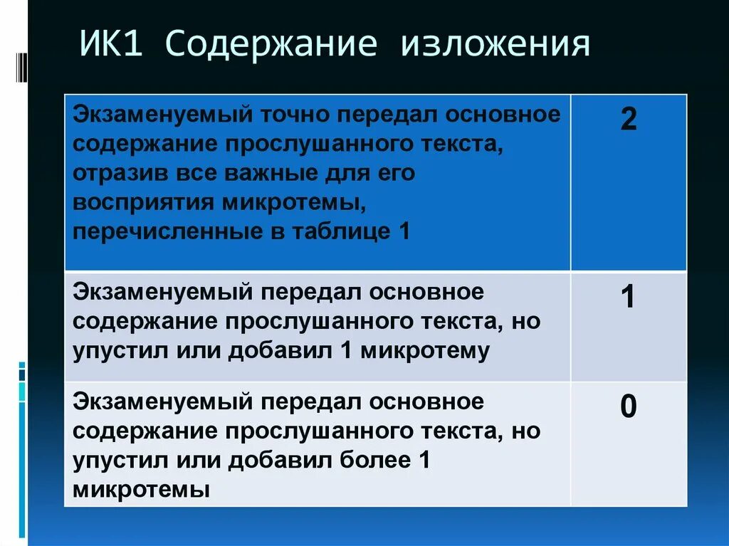 Содержание слушать. Содержание слушать