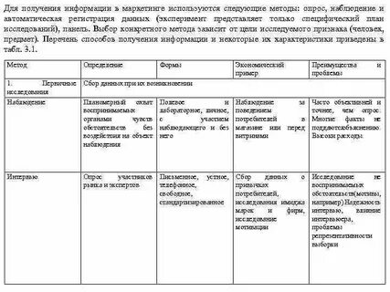 Методы получение данных