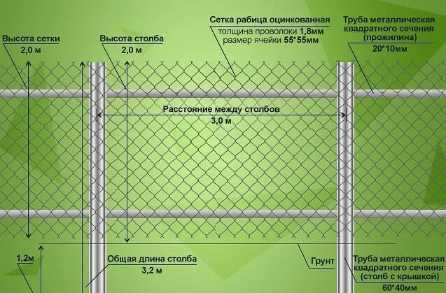 Какие столбы под рабицу. Бетонирование столбов под сетку рабицу. глубина установки столбов для забора из сетки рабицы. какое расстояние между столбами для забора из сетки рабица. как установить столбы для забора под сетку рабица.