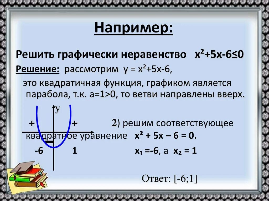 Функции неравенства и их графики
