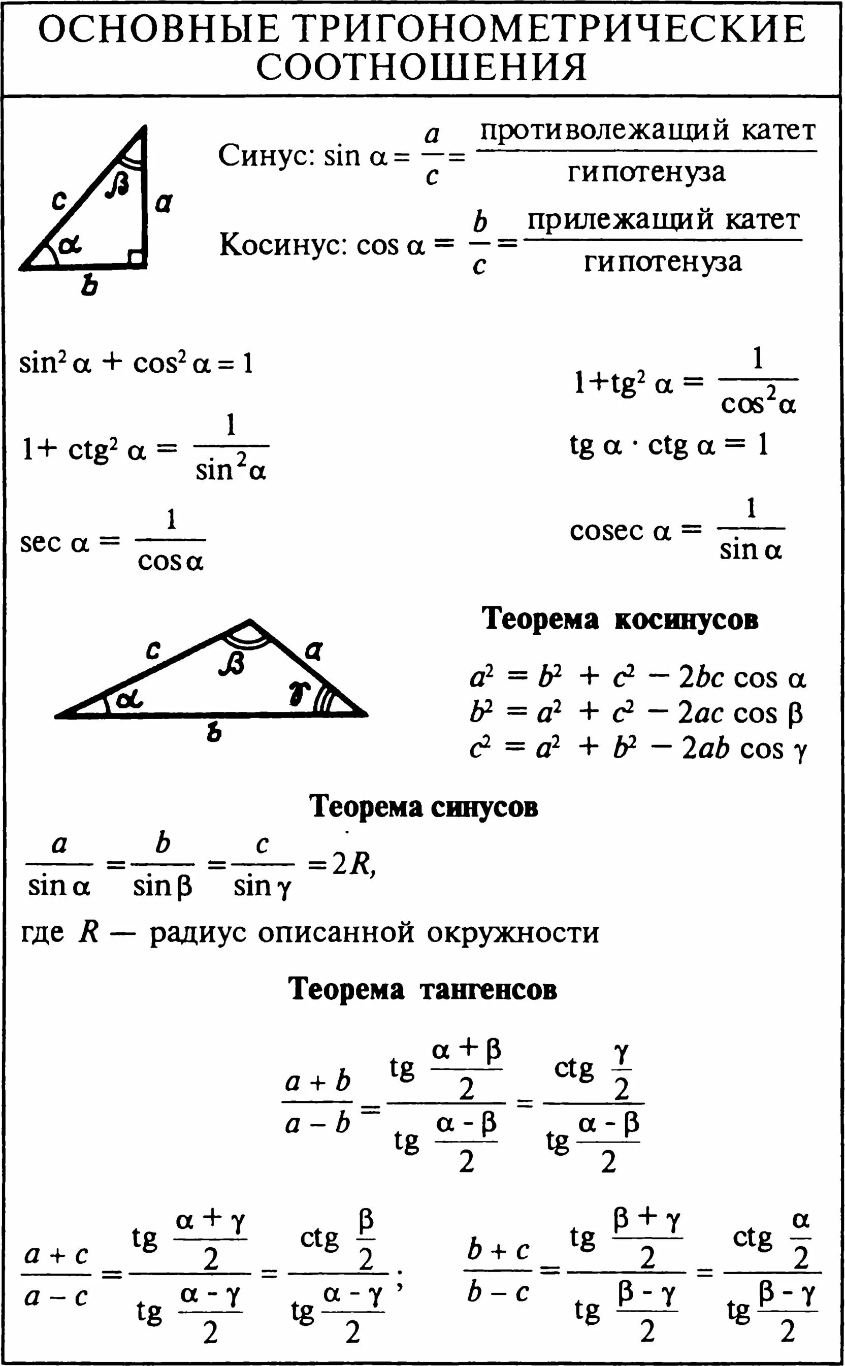 8 формула тригонометрии. Основные тригонометрические формулы 9 класс геометрия. Основные тригонометрические тождества формулы 9 класс. Основные тригонометрические формулы 9 класс Алгебра. Формулы соотношения тригонометрических функций.