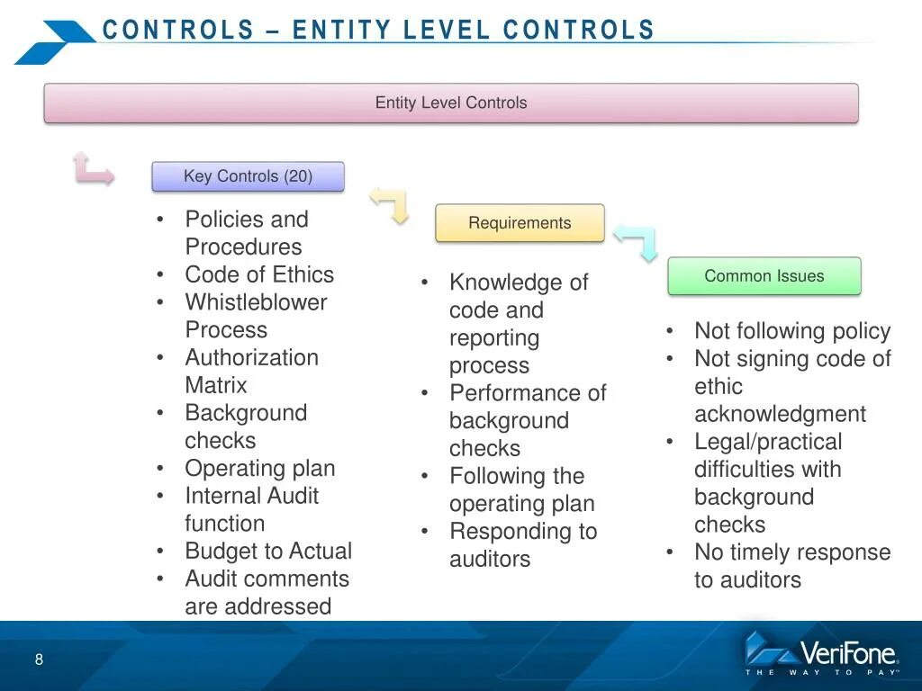 Controls find c. Controls find c