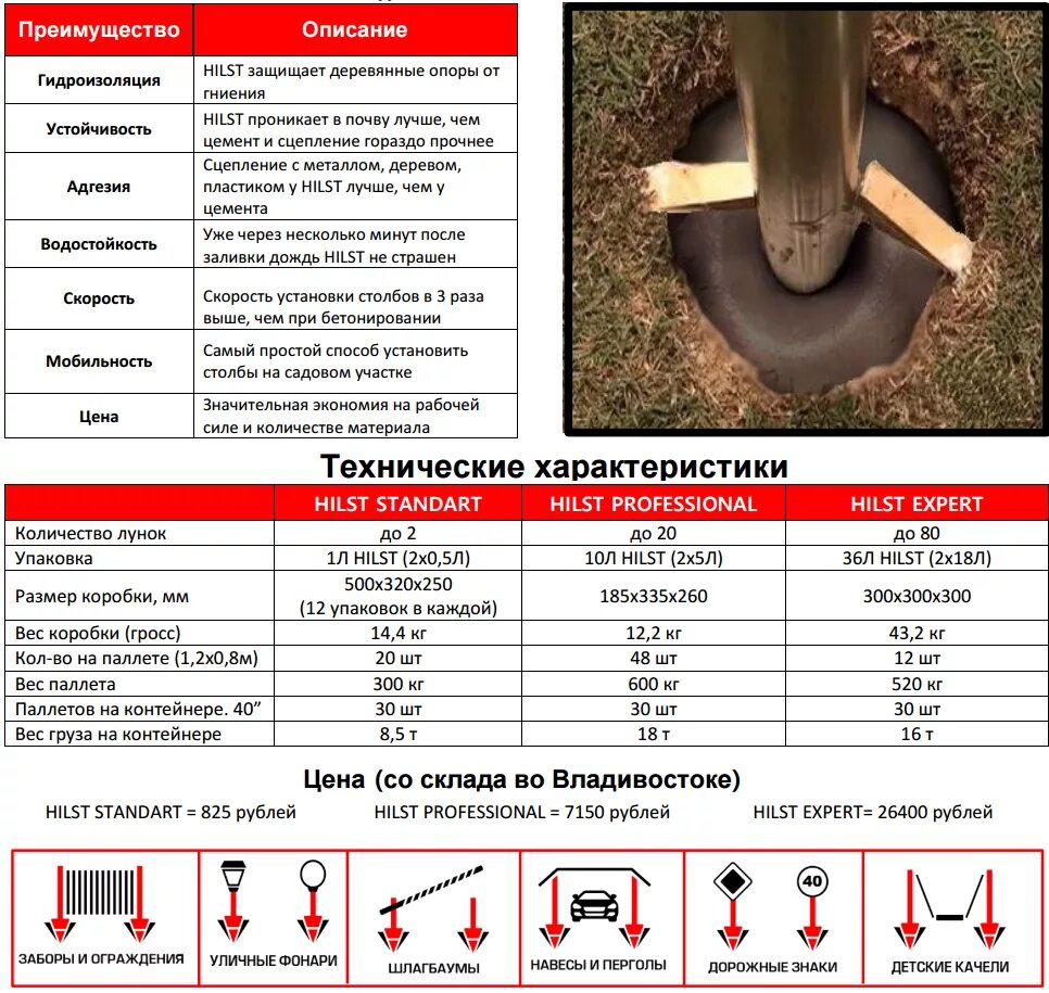 Какой раствор для столбов забора. Пропорции бетона для столбов под забор. состав раствора для заливки столбов для забора. пропорции бетона для заливки столбов. смесь бетона для бетонирования столбов забора.