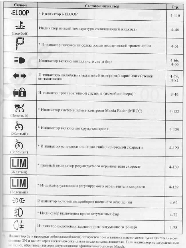 Что обозначает значок 3