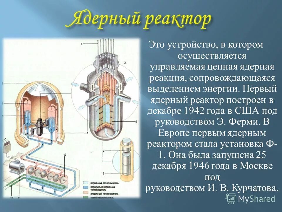 Устройство в котором осуществляется управляемая ядерная реакция. Управляемая ядерная реакция ядерный реактор. цепная реакция в ядерном реакторе.