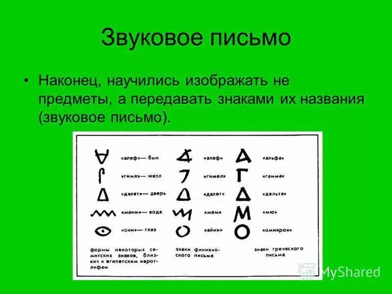 буквенное письмо. фонетическая письменность. буквенно-звуковая письменность. буквенно-звуковая письменность. звуковое письмо.