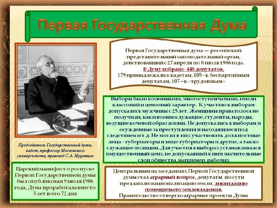 История первых государственных дум в россии. Первая Дума 1906. Председатель 1 государственной Думы Российской империи. Состав 1 государственной Думы 1906 года. Государственная Дума Российской империи 1 созыва состав.