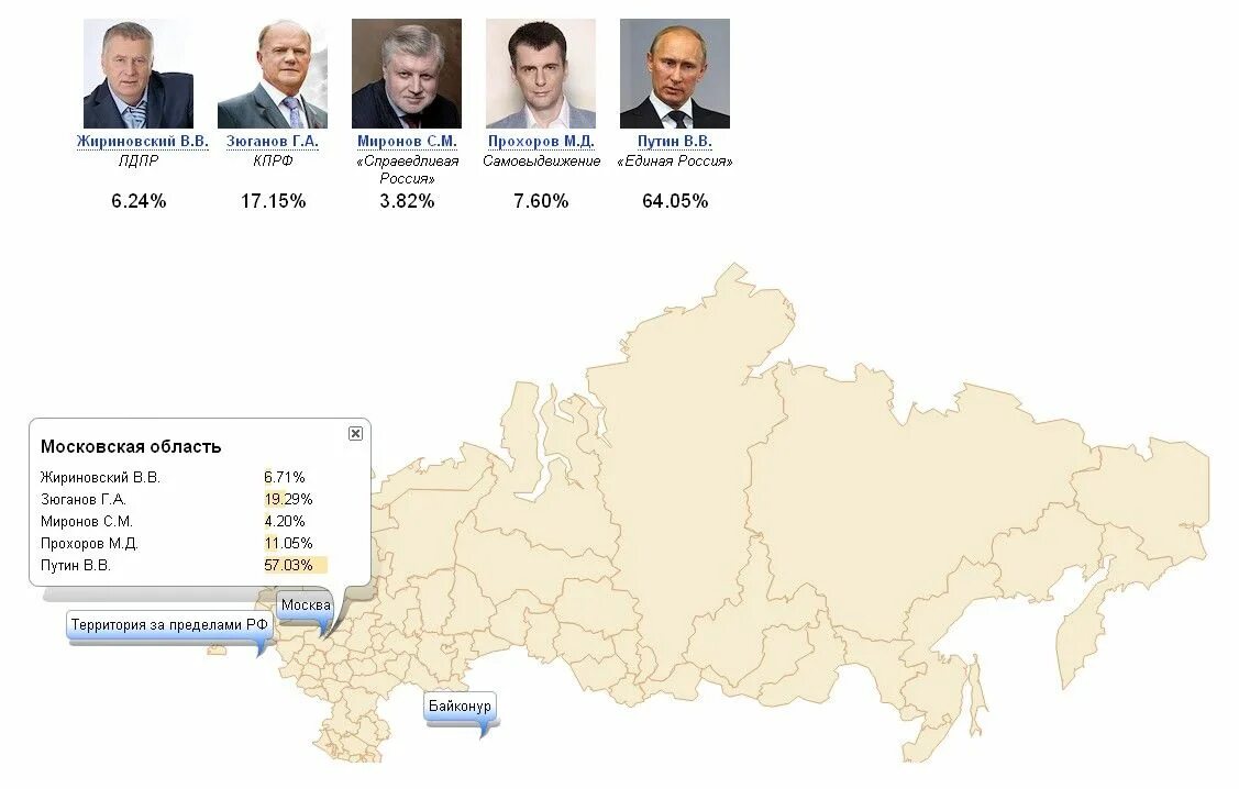 Выборы президента россии тольятти. Итоги голосования президента России 2012. Итоги выборов в России 2012. Итоги выборов президента 2012.