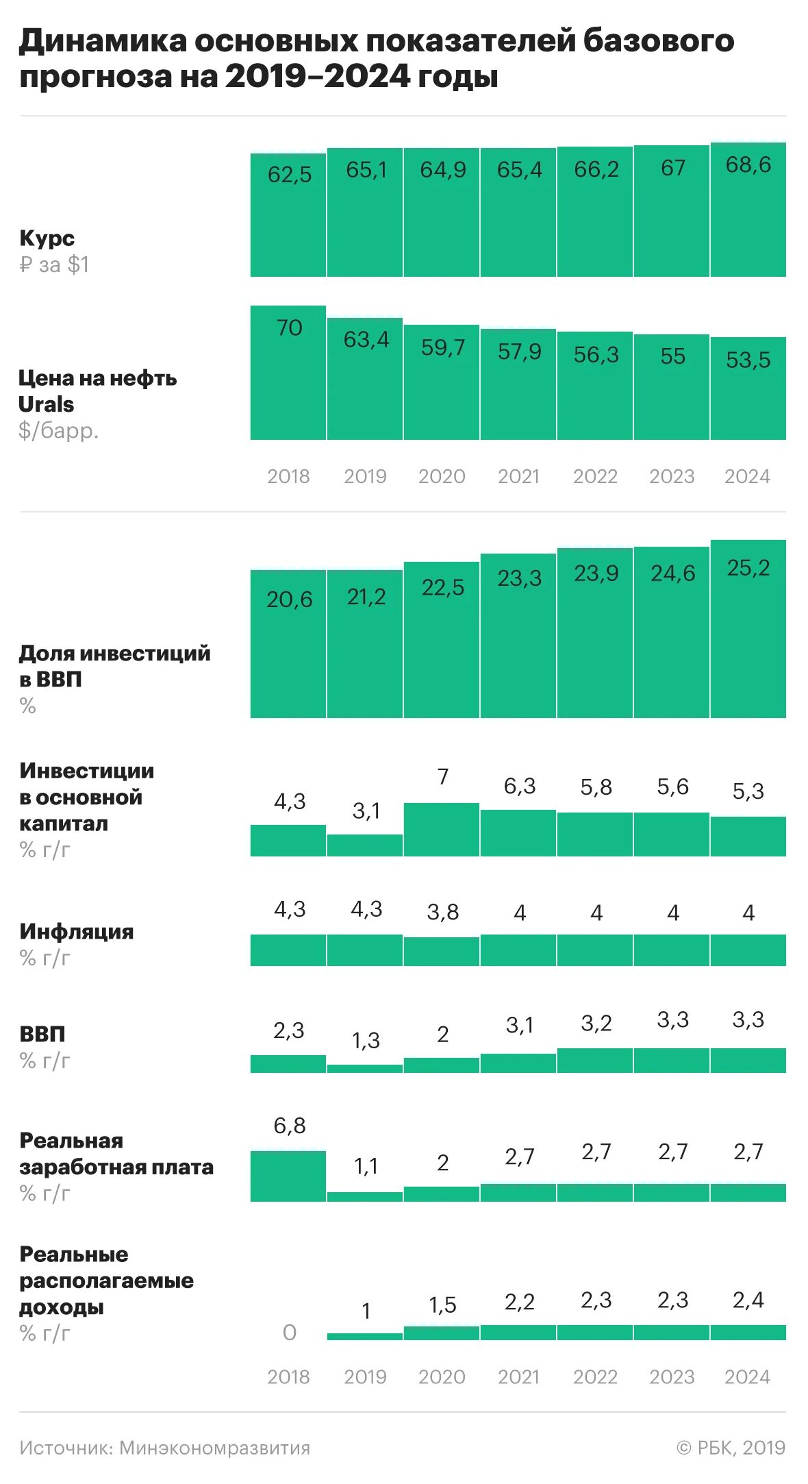 Индивидуальный коэффициент в 2024 году. Показатели стоимости жизни в России 2020. Показатели прогноза уровня инфляции. Инфляция рубля с 2019 года. Инфляция и заработная плата.