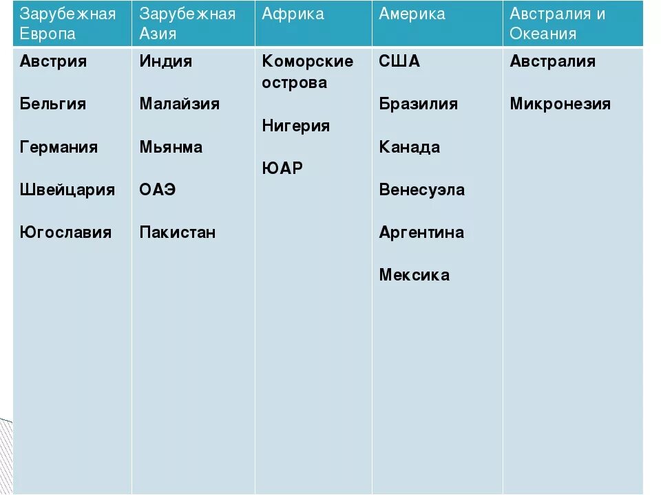 Государственный Строй стран зарубежной Азии таблица. Государственный Строй стран зарубежной Азии Республики. Государственный Строй зарубежных стран.