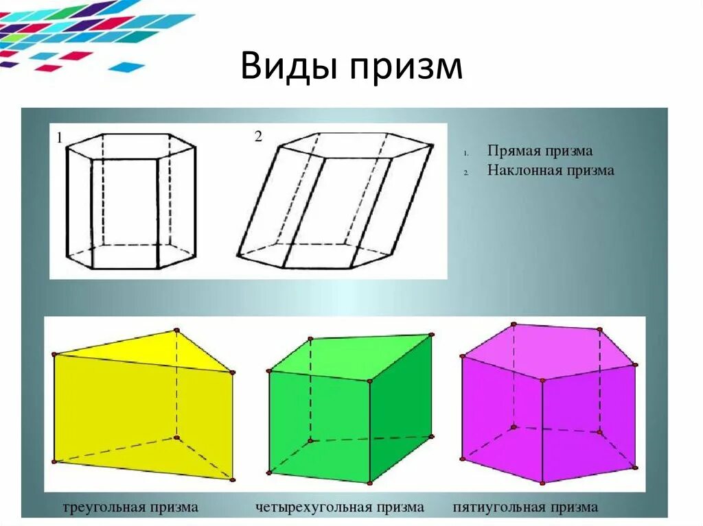 Какая призма является прямой. Призма правильная геометрии 10. Стереометрические фигуры Призма. Призма геометрия 10 класс. Неправильная четырехугольная Призма.