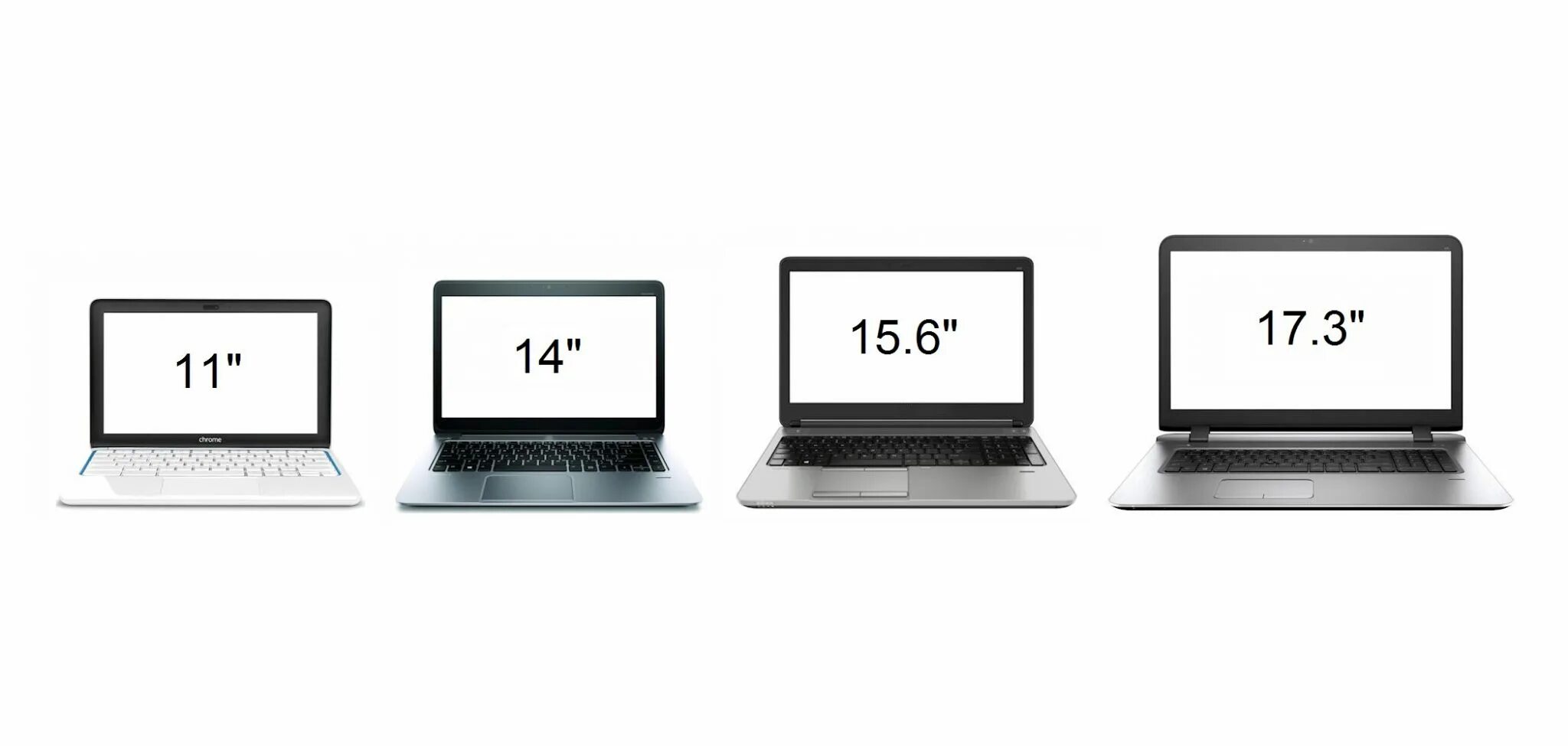 14 Дюймов vs 15.6 vs 17.3. Ноутбук 13.3 дюйма габариты. Ноутбук 15 дюймов Размеры. Сравнение 14 и 15.6 дюймов ноутбуков.