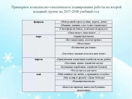 Тематические планы в группе раннего возраста