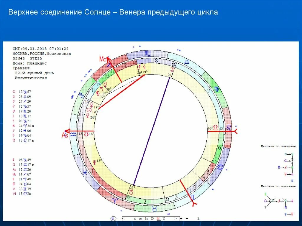 Солнце соединение солнце транзит. Соединение с солнцем. Соединения Марса и Венеры по годам.