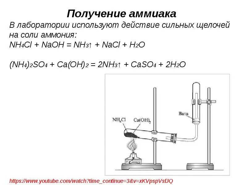 Способы получения газов в лаборатории. Способы получения аммиака химия 9 класс. Способы получения аммиака в лаборатории. Лабораторный способ получения аммиака. Метод получения аммиака.