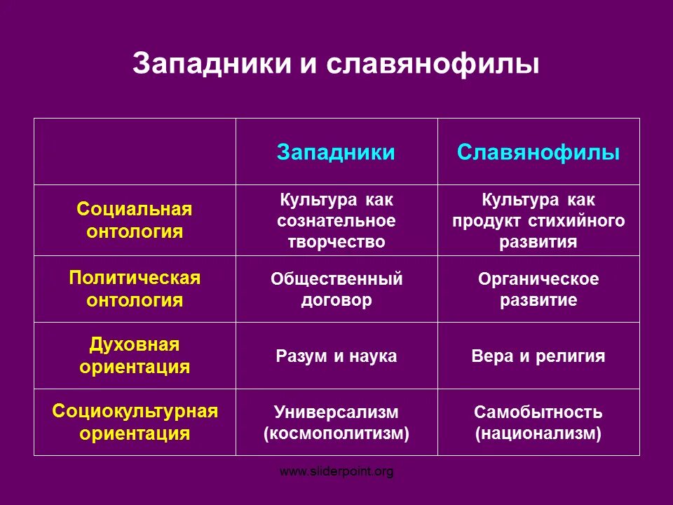 Ценности западников