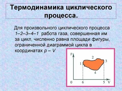 Минимальная температура в циклическом процессе