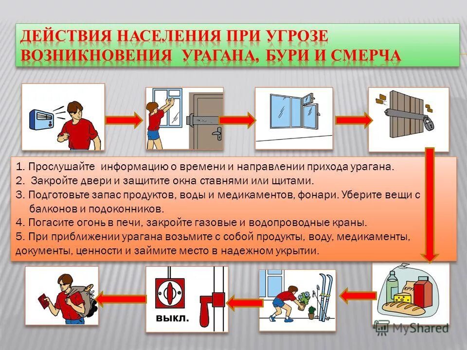 Последовательность действий при оповещении. Алгоритм поведения при смерче. Алгоритм действий при ураганах бурях смерчах. Алгоритм поведения при урагане. Алгоритм поведения при Торнадо.