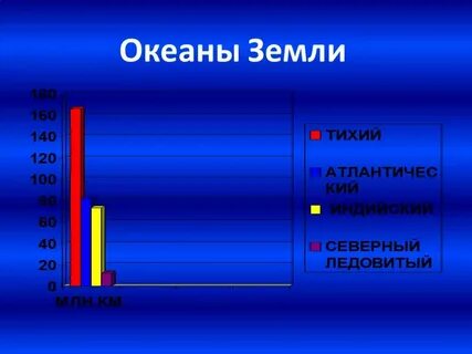 Океаны земли 7 класс
