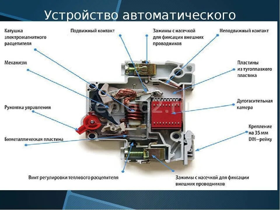 Автоматическое устройство позволяющее. Конструкция автоматического выключателя 0.4 кв. автоматический выключатель схема устройства. устройство электрического автомата защиты. конструкция автоматического выключателя abb.