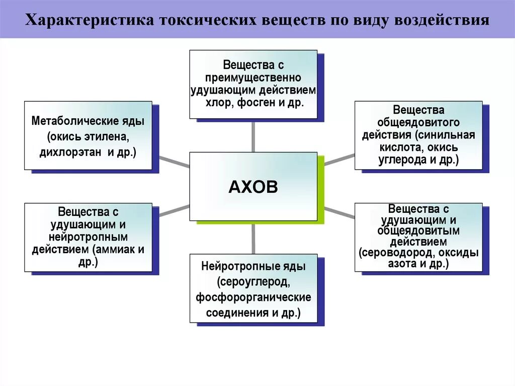 Заражение окружающей среды ахов