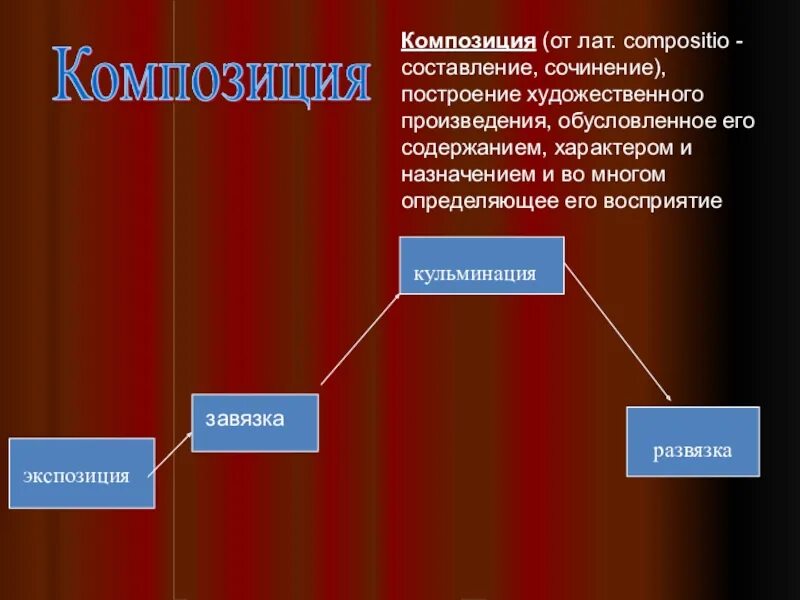 Какие события являются завязкой. Построение художественного произведения. Особенности композиции рассказа. Особенности композиции рассказа хамелеон. Завязка развязка.