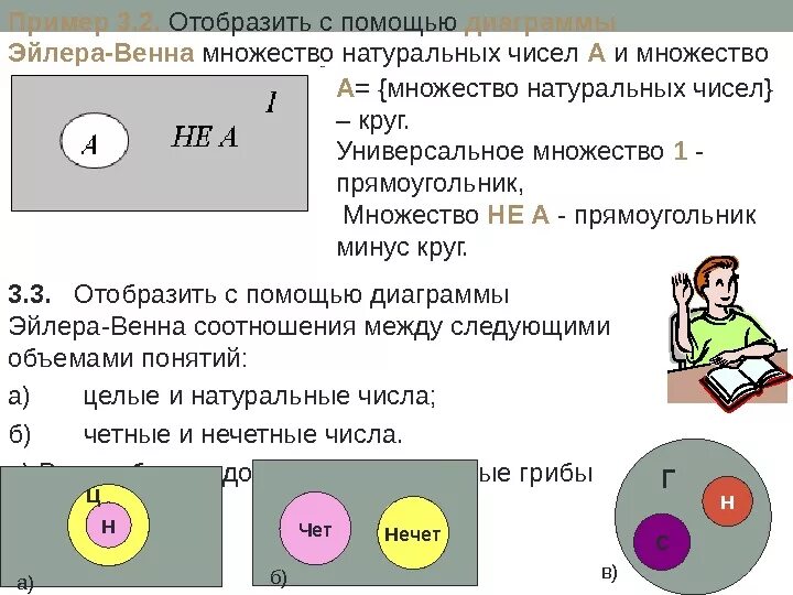 Диаграмма Эйлера Венна для множеств. Пересечение диаграммы Эйлера Венна. Диаграмма Эйлера Венна объединение. Диаграмма Эйлера-Венна 3 класс Петерсон.