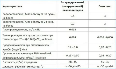 Сколько кубов в пенопласте
