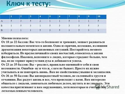 Баллов 22