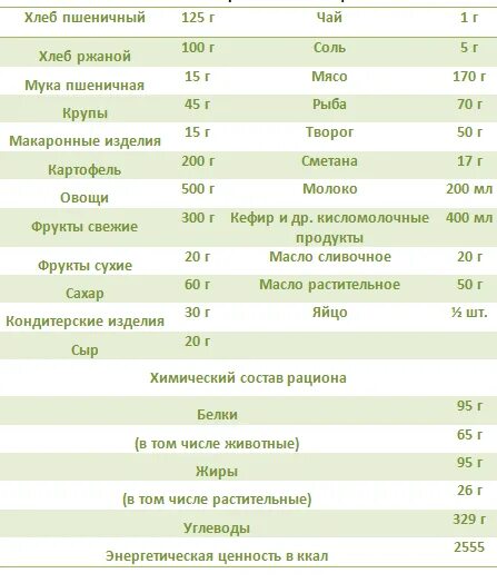 2 триместр питание. Примерный рацион питания для беременных 2 триместр. график питания для беременных 2 триместр. диетическое питание при беременности 3 триместр. диета беременной 2 триместр меню.