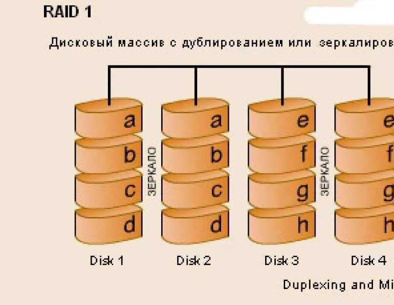 Path raid. Raid 5 схема. raid 6 схема. raid массив. raid 1 массив.