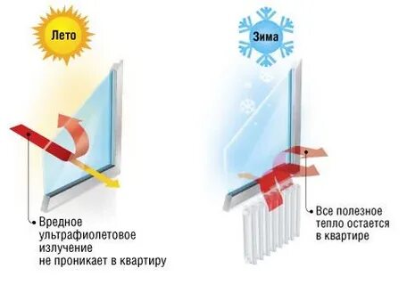 Стекло пропускает ультрафиолетовые лучи солнца