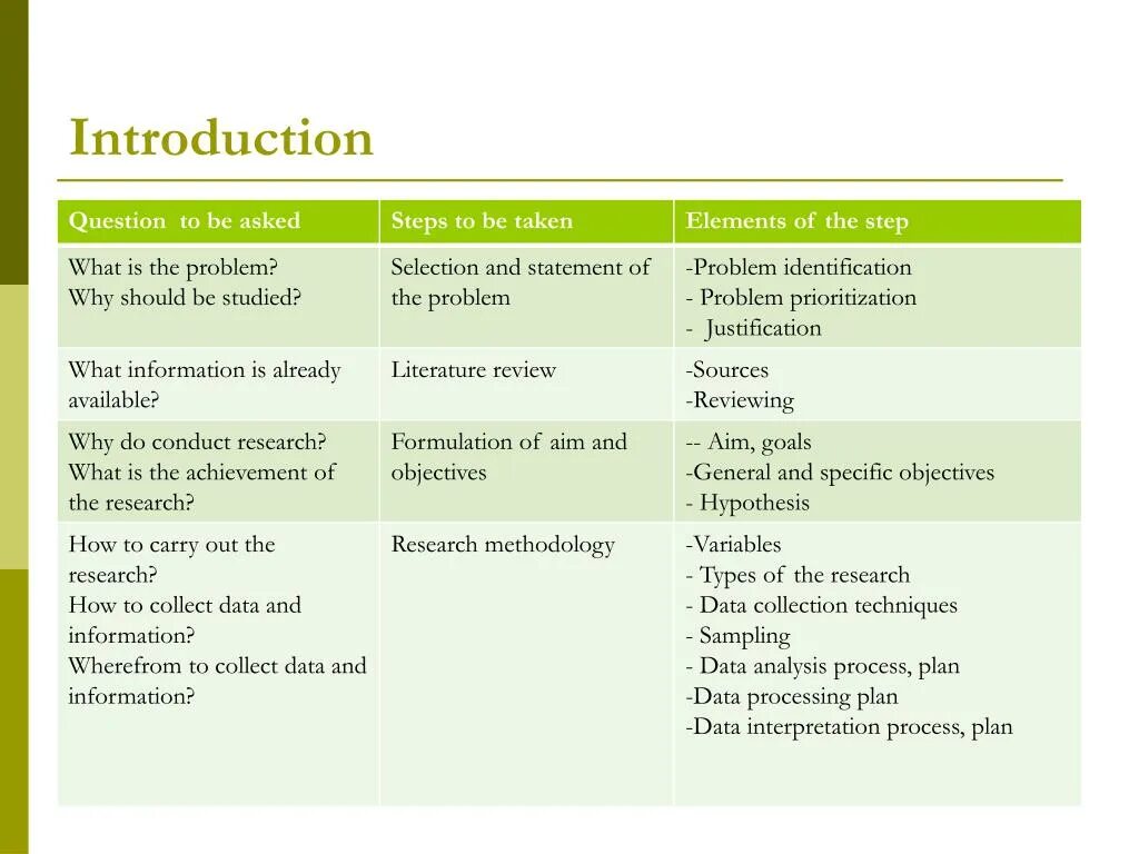 Introduction to the problem. Примеры introduction на английском. questions for introduction. критерии introduction. ouestion.
