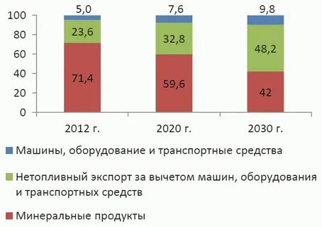 Дефлятор минэкономразвития до 2030