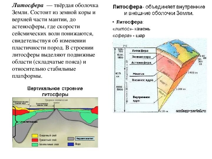 Распределите примеры изменений в литосфере по группам