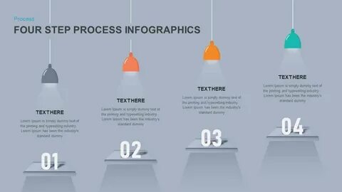 Step process